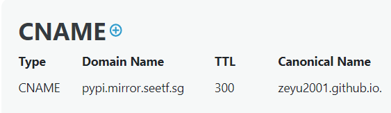 CNAME
